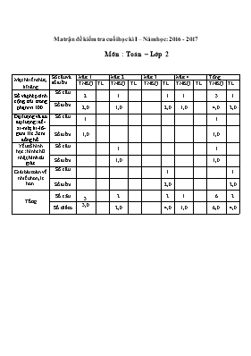 Ma trận đề kiểm tra cuối học kì I môn Toán lớp 2 - Năm học 2016-2017